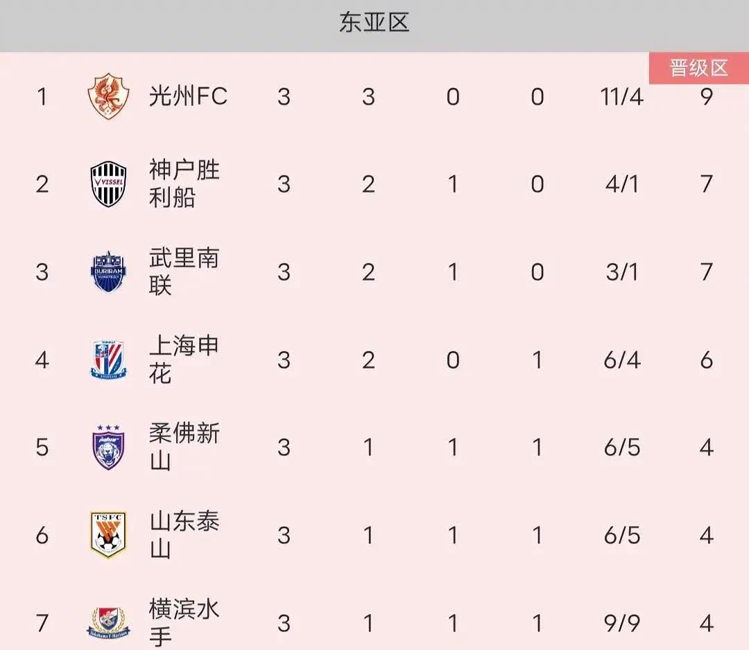世俱杯足球直播-包含热那亚主场战胜对手，积分榜上升的词条