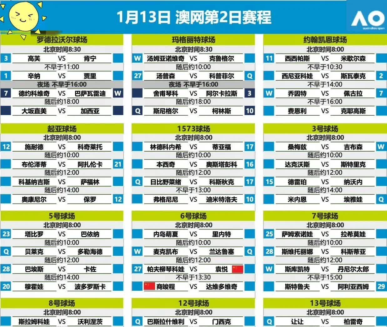 关于澳大利亚球员登陆欧洲联赛，收获丰厚成绩的信息
