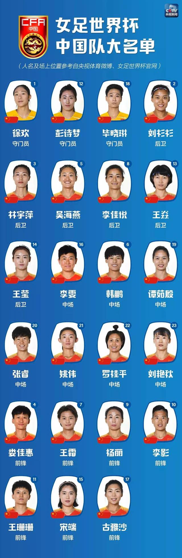 中国女足球员个人生活轨迹全面揭秘